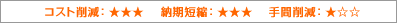 RXg팸F@[ZkF@ԍ팸F